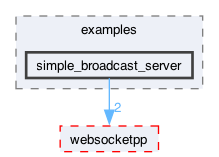 libraries/fc/vendor/websocketpp/examples/simple_broadcast_server