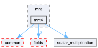 libraries/fc/libraries/ff/libff/algebra/curves/mnt/mnt4