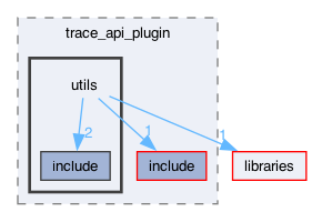 plugins/trace_api_plugin/utils