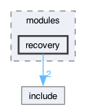 libraries/fc/secp256k1/secp256k1/src/modules/recovery