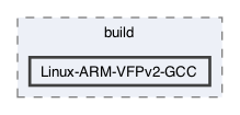 libraries/sys-vm/external/softfloat/build/Linux-ARM-VFPv2-GCC