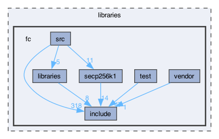 libraries/fc