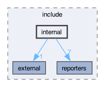 libraries/sys-vm/external/Catch2/include/internal