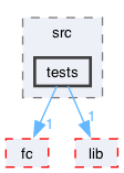 libraries/yubihsm/src/tests