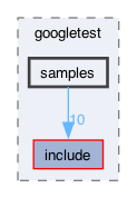 libraries/fc/include/fc/crypto/webauthn_json/thirdparty/gtest/googletest/samples