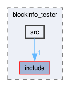 /Users/svetlasyrimis/Desktop/wire-network/WN-org/wire-system-contracts/contracts/test_contracts/blockinfo_tester/src