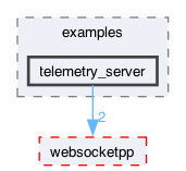 libraries/fc/vendor/websocketpp/examples/telemetry_server