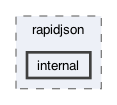 libraries/fc/include/fc/crypto/webauthn_json/include/rapidjson/internal