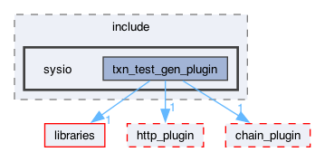 plugins/txn_test_gen_plugin/include/sysio