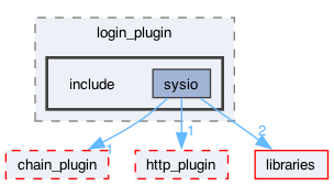 plugins/login_plugin/include