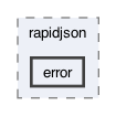 libraries/fc/include/fc/crypto/webauthn_json/include/rapidjson/error