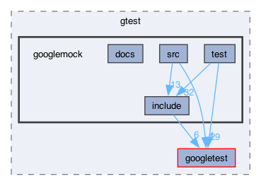 libraries/fc/include/fc/crypto/webauthn_json/thirdparty/gtest/googlemock