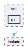 libraries/fc/src/rpc