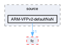 libraries/sys-vm/external/softfloat/source/ARM-VFPv2-defaultNaN