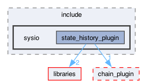 plugins/state_history_plugin/include/sysio