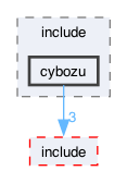 libraries/fc/libraries/ff/depends/ate-pairing/include/cybozu