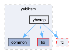 libraries/yubihsm/yhwrap