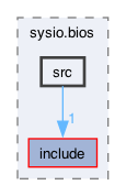 /Users/svetlasyrimis/Desktop/wire-network/WN-org/wire-system-contracts/contracts/sysio.bios/src