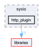 plugins/http_plugin/include/sysio/http_plugin