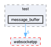 libraries/fc/vendor/websocketpp/test/message_buffer