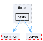 libraries/fc/libraries/ff/libff/algebra/fields/tests