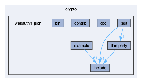 libraries/fc/include/fc/crypto/webauthn_json