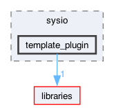 plugins/template_plugin/include/sysio/template_plugin