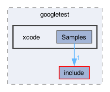 libraries/fc/include/fc/crypto/webauthn_json/thirdparty/gtest/googletest/xcode