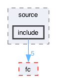 libraries/softfloat/source/include