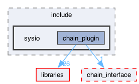 plugins/chain_plugin/include/sysio