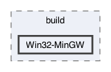 libraries/sys-vm/external/softfloat/build/Win32-MinGW