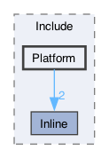 libraries/wasm-jit/Include/Platform