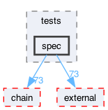 libraries/sys-vm/tests/spec