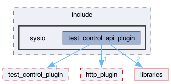 plugins/test_control_api_plugin/include/sysio