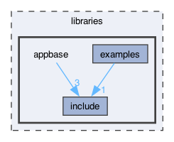 libraries/appbase