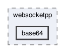 libraries/fc/vendor/websocketpp/websocketpp/base64