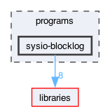 programs/sysio-blocklog