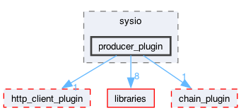 plugins/producer_plugin/include/sysio/producer_plugin