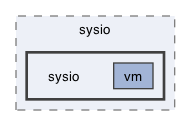 libraries/sys-vm/include/sysio/sysio