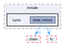 libraries/state_history/include/sysio