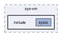 libraries/sys-vm/include