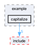 libraries/fc/include/fc/crypto/webauthn_json/example/capitalize