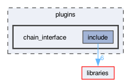 plugins/chain_interface