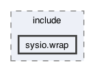 /Users/svetlasyrimis/Desktop/wire-network/WN-org/wire-system-contracts/contracts/sysio.wrap/include/sysio.wrap