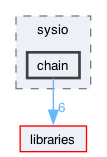 plugins/chain_interface/include/sysio/chain