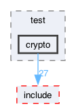 libraries/fc/test/crypto