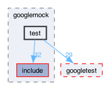 libraries/fc/include/fc/crypto/webauthn_json/thirdparty/gtest/googlemock/test