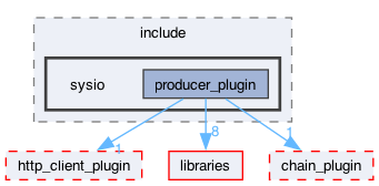 plugins/producer_plugin/include/sysio