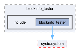 /Users/svetlasyrimis/Desktop/wire-network/WN-org/wire-system-contracts/contracts/test_contracts/blockinfo_tester/include