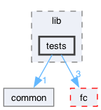 libraries/yubihsm/lib/tests